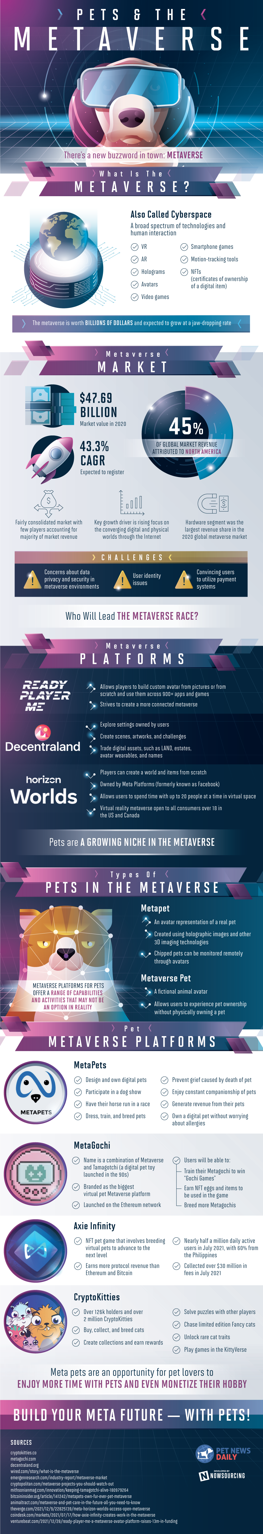 [Infographic] Will there be pets in the Metaverse?