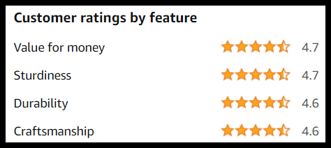 Screenshot of black rhino dog collar reviews