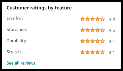 A screenshot of product reviews for the Gooby harness