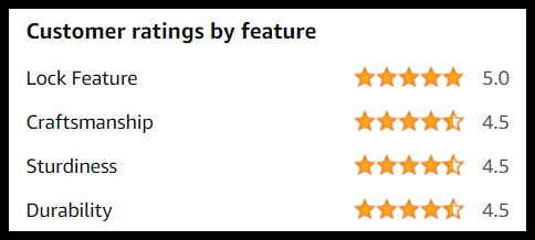 Screenshot of the Joytale dog collar reviews