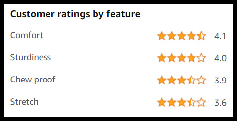 Screenshot of Kurgo harness reviews.
