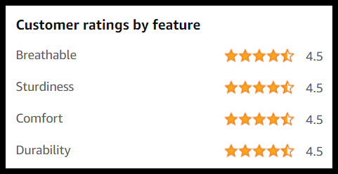 Screenshot of PoyPet harness reviews